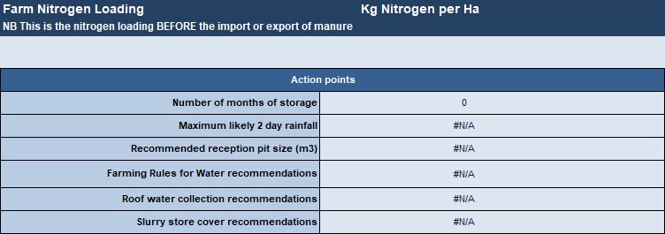 Screenshot of slurry wizard report page, action points table